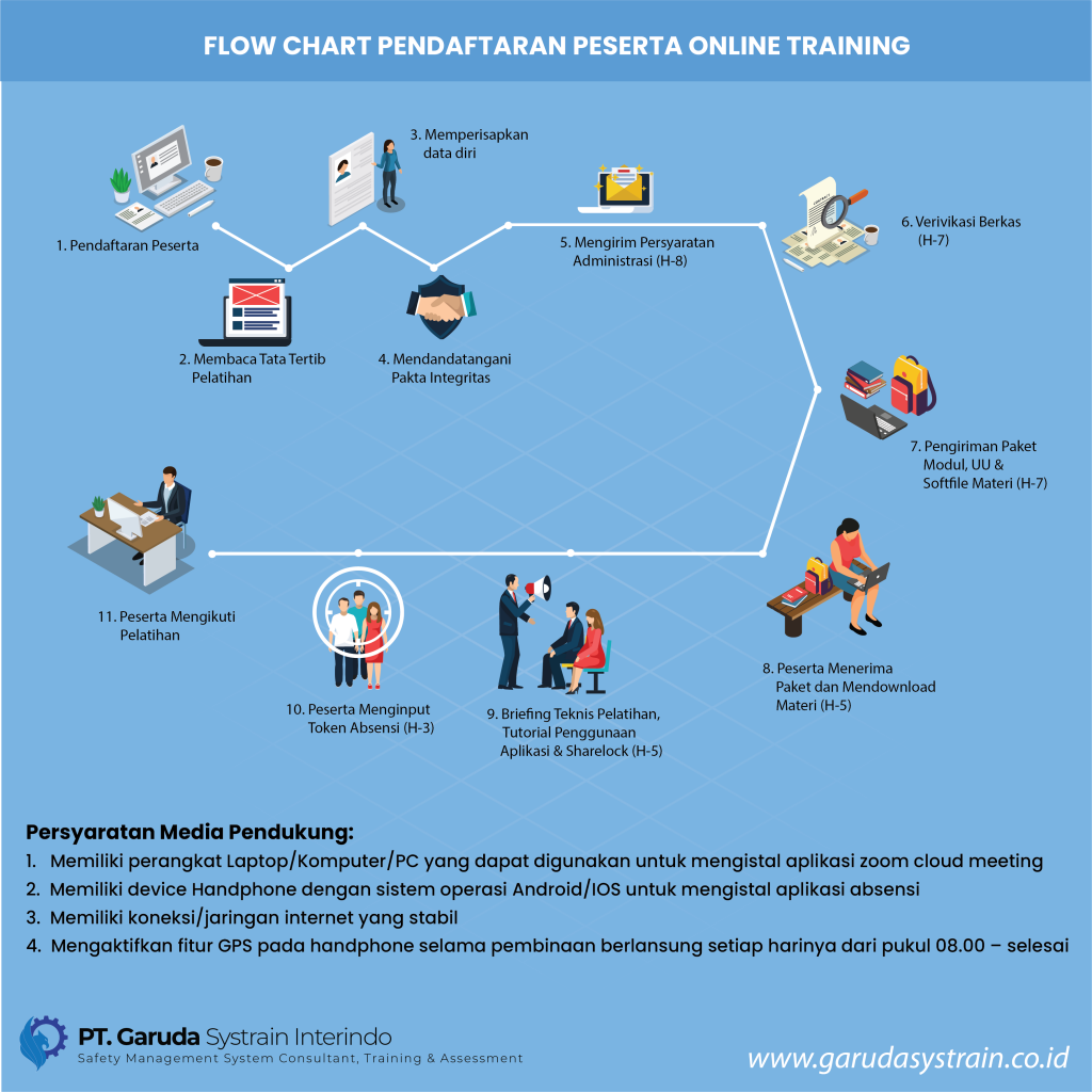 Formulir Registrasi Calon Ahli K Umum Garuda Systrain Interindo Safety Training Consultant